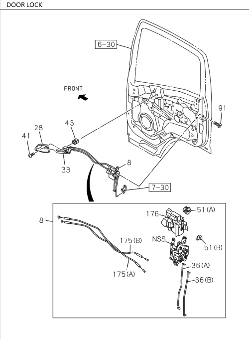Partial Engine
